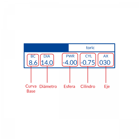 Lentillas de hidrogel de uso diario